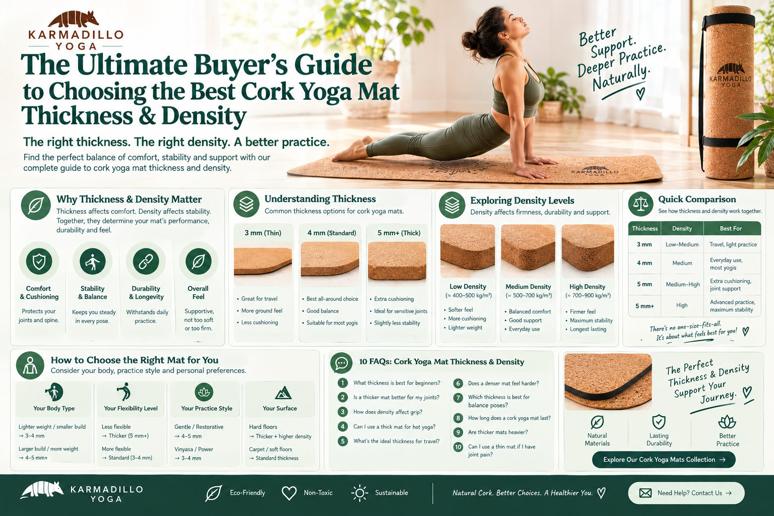 The Ultimate Buyer’s Guide to Choosing the Best Cork Yoga Mat Thickness & Density